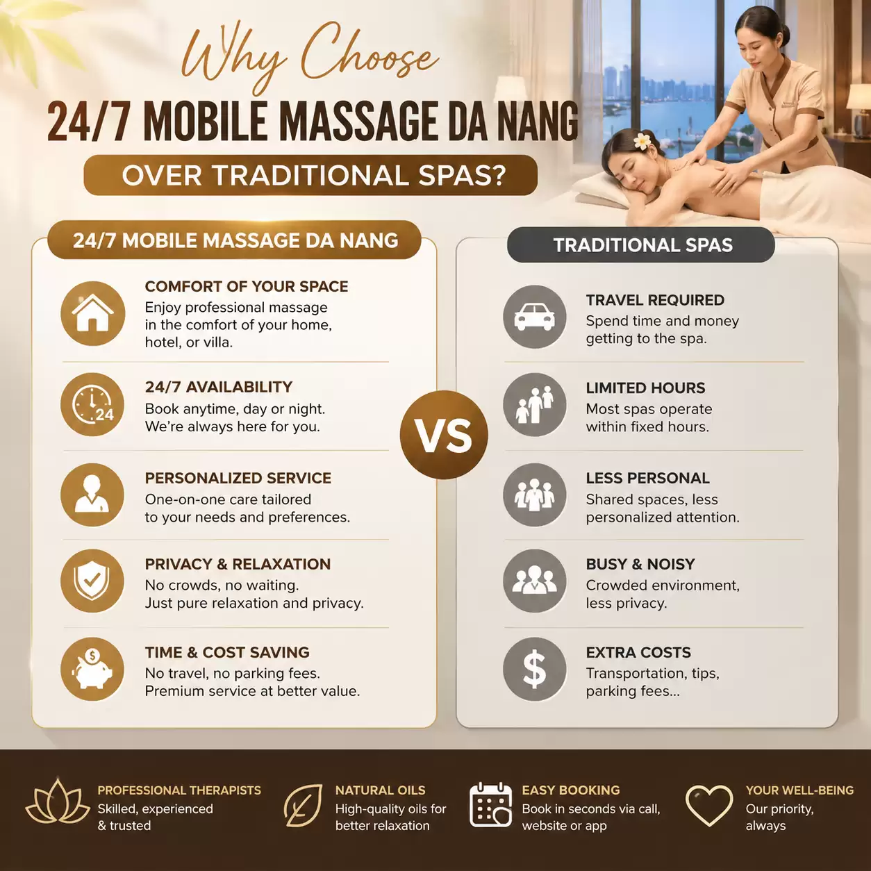 24/7 mobile massage Da Nang 1 24/7 mobile massage Da Nang